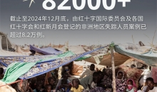 国际失踪者日 | 红十字国际委员会登记的非洲地区失踪人员超过8.2万人