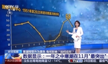 如何区分寒潮与冷空气？此轮寒潮有何特点？专家解读