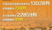 全国铁路2025年1月5日实行新的列车运行图