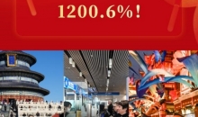 同比增1200.6%！单免政策助力“打卡中国”